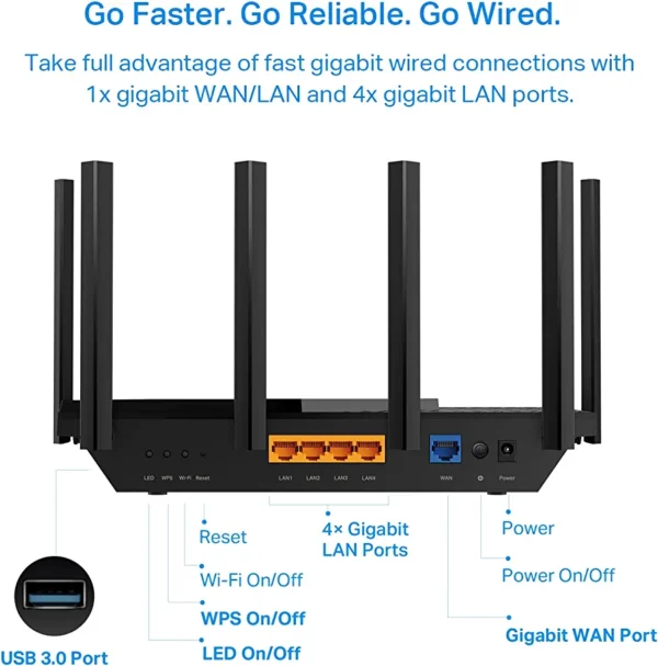 TP-Link AX5400 Tri-Band WiFi 6 Router (Archer AX75)- Gigabit Wireless Internet Router, ax Router for Streaming and Gaming, VPN Router, OneMesh, WPA3 - Image 6